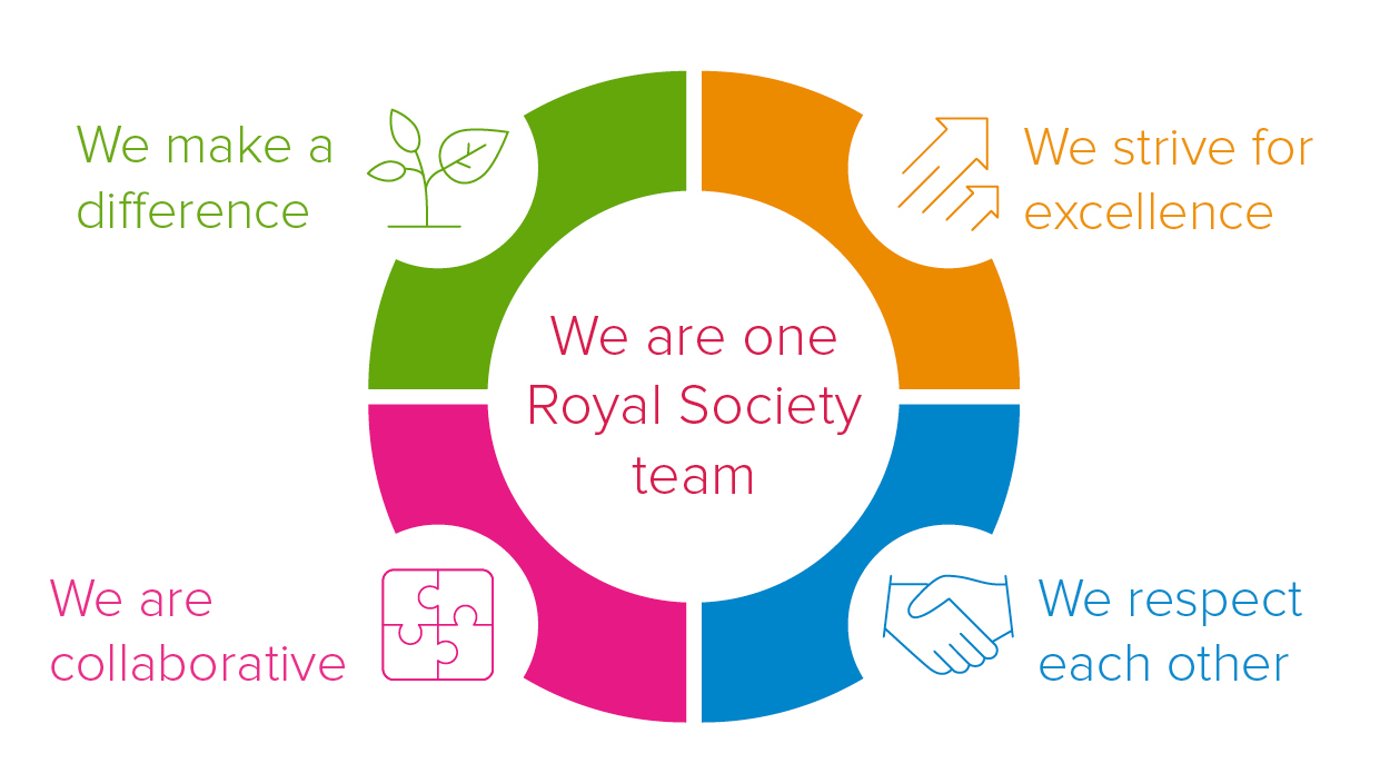 Royal Society values