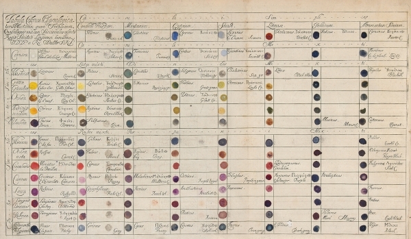 Colour chart by Richard Waller, 1686