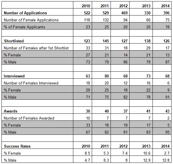 URF applications 2010-2014