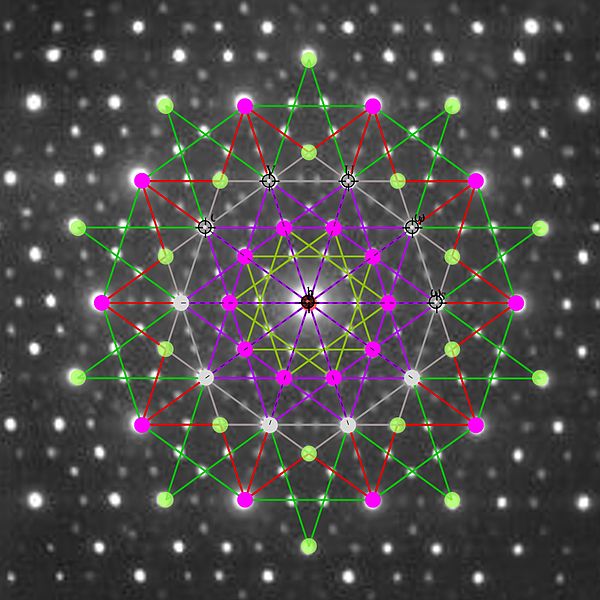 Electron diffraction pattern of an icosahedral Zn-Mg-Ho QuasiCrystal