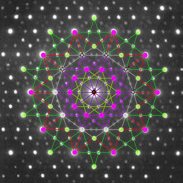 Electron diffraction pattern of an icosahedral Zn-Mg-Ho QuasiCrystal
