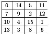 An example of a magic square