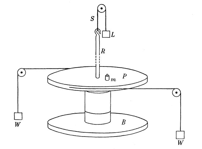 Figure from Rivlin (1951)