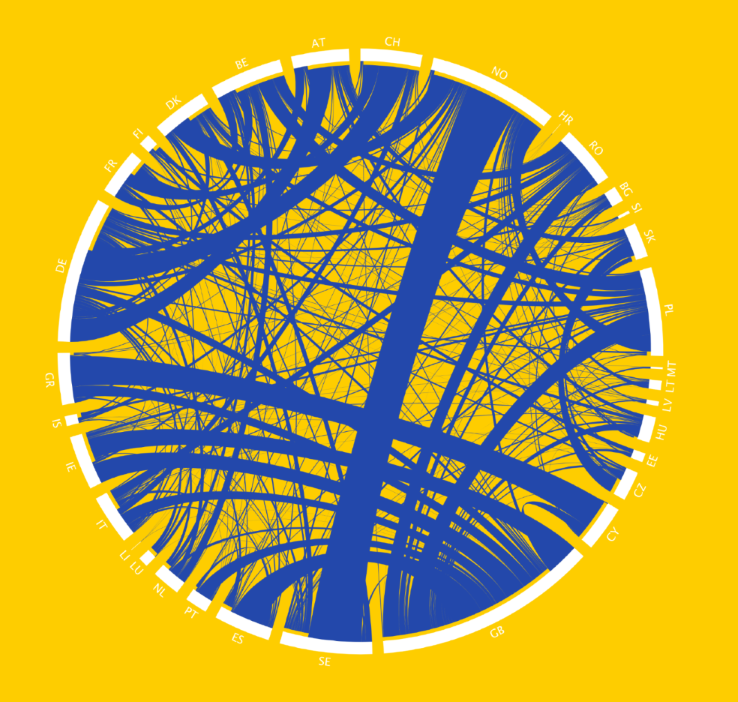 Visualisation of the high-skilled labour mobility network using official EU records from the post-enlargement period 2005-2014. The width of the directed links are proportional to the mobility between countries, which are denoted as peripheral arcs with length proportional to total incoming and outgoing mobility. doi:10.1098/rsif.2017.0030