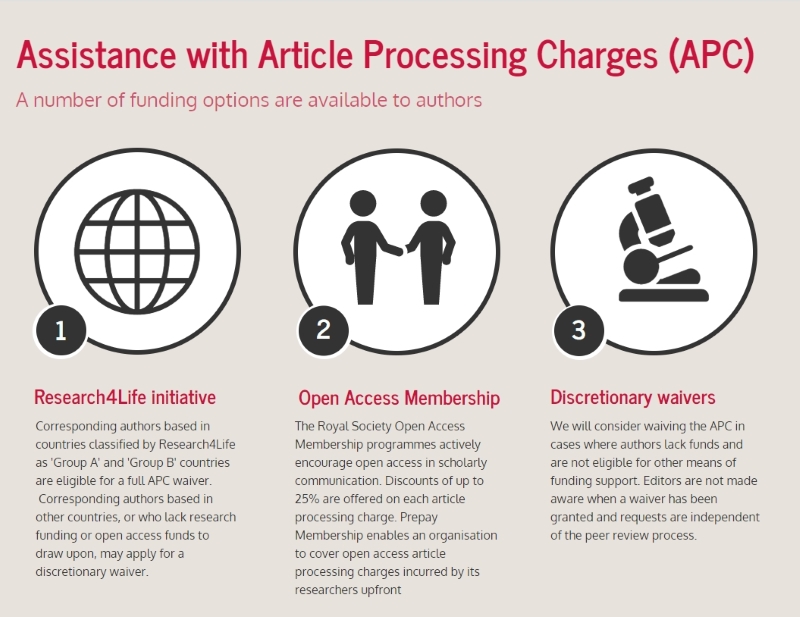 Article processing charges infographic
