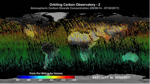 Global average carbon dioxide concentrations as seen by NASA’s Orbiting Carbon Observatory-2 mission (OCO-2).