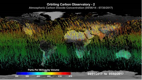 Global average carbon dioxide concentrations as seen by NASA’s Orbiting Carbon Observatory-2 mission (OCO-2). 