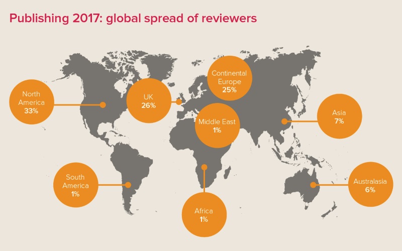 Map of the global spread of reviewers for Royal Society Publishing in 2017