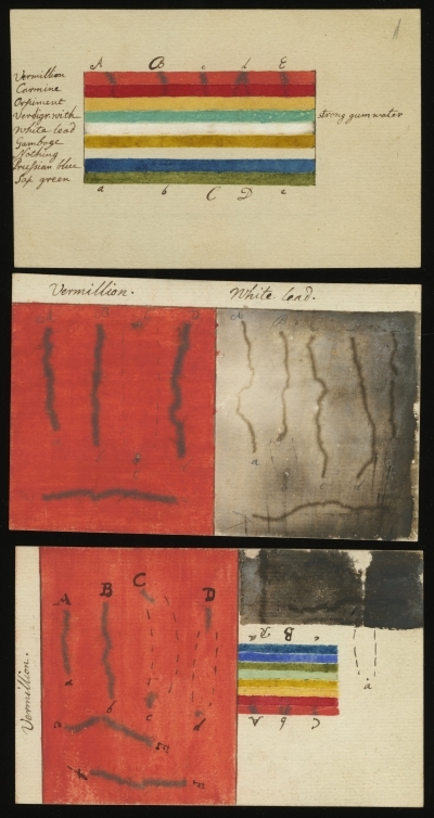 Experiments on colours by Tiberius Cavallo, 1777