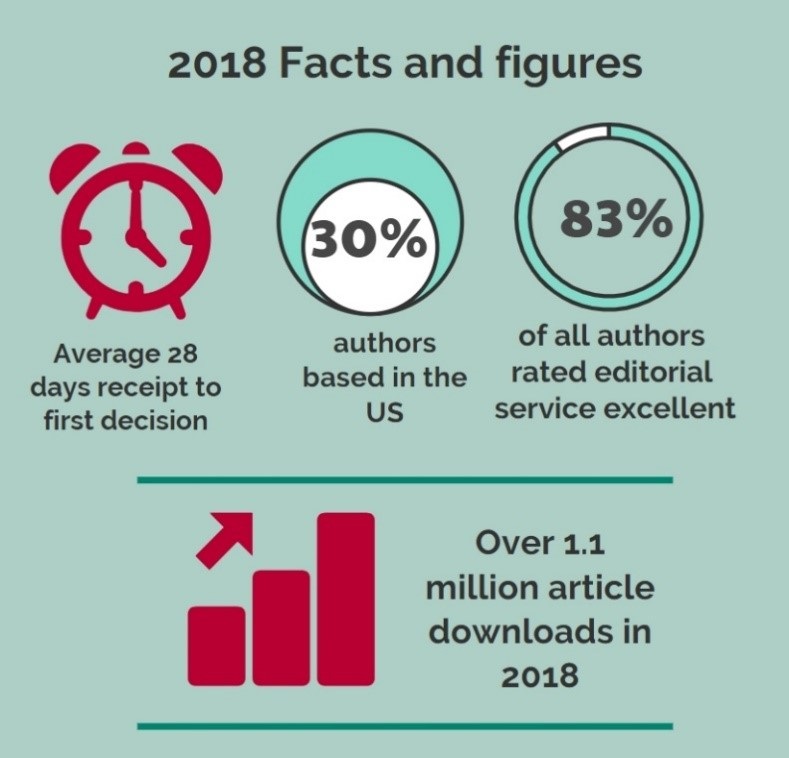 Infographic of 2018 Open Biology facts and figures