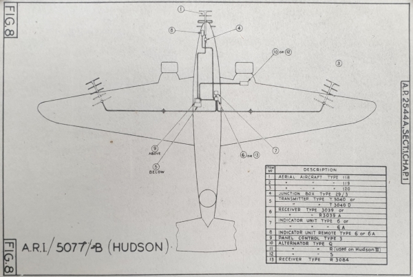 Diagram showing aircraft-mounted radar