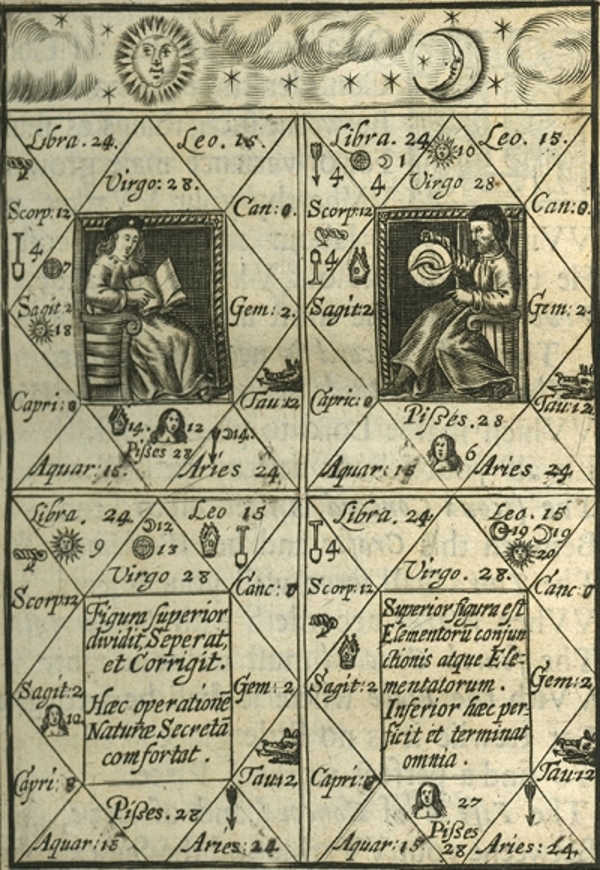 Astrological image from ‘Theatrum chemicum Britannicum' by Elias Ashmole (1652)