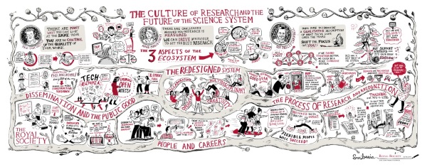 The culture of research diagram