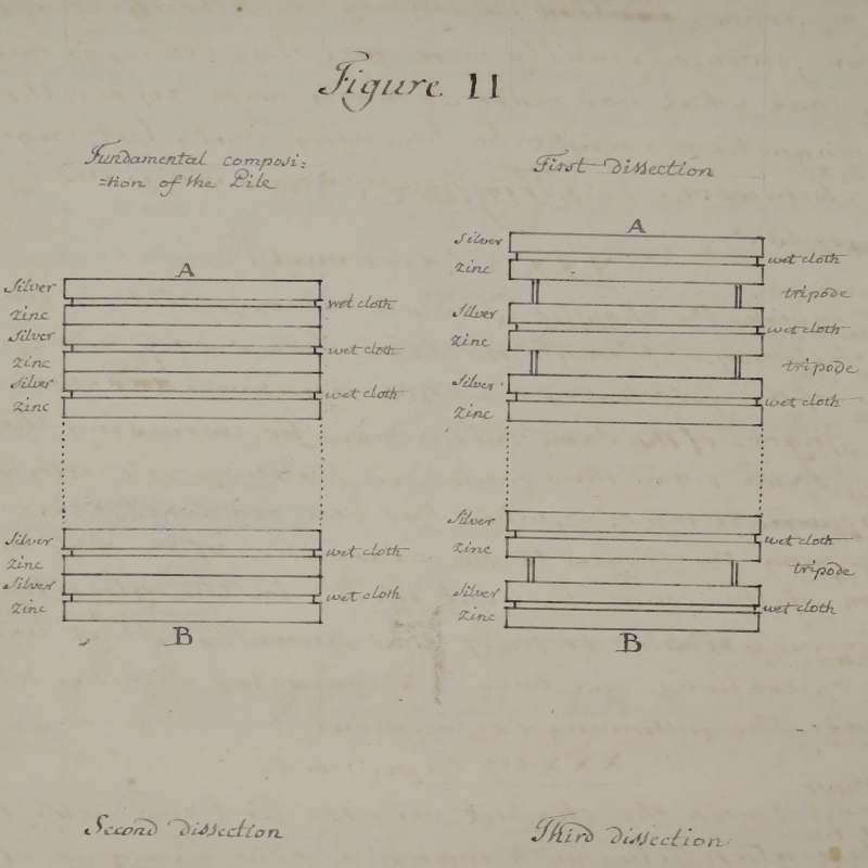Figure II from De Luc’s paper (detail)