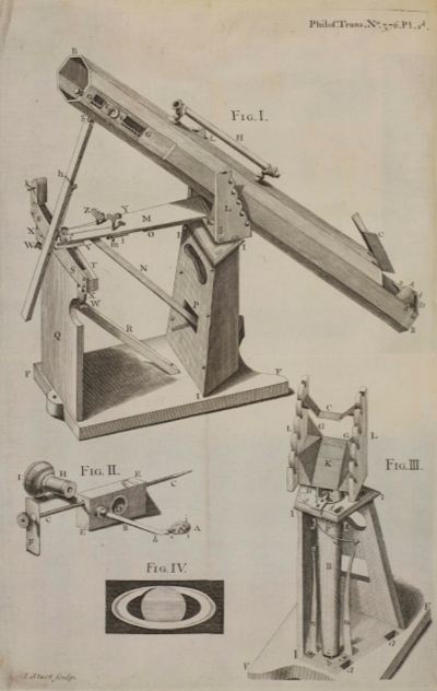 John Hadley's catadioptrick telescope, 1723