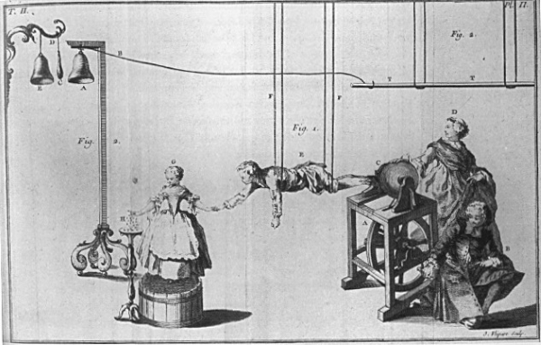 The flying boy experiment, by William Watson (1748)  