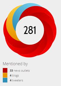 Altmetric donut