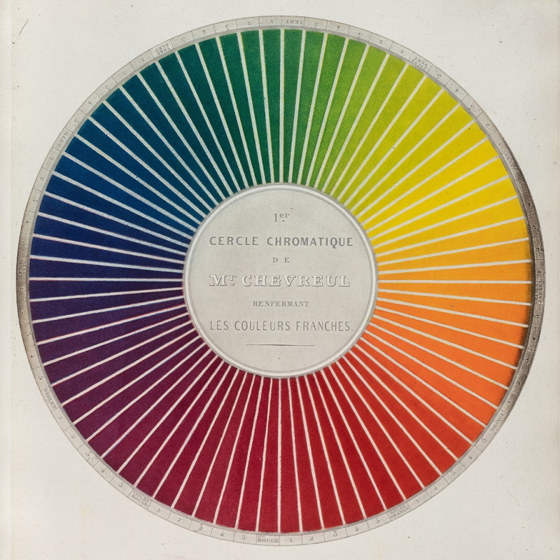 Colour circle by Michel Eugène Chevreul, 1861