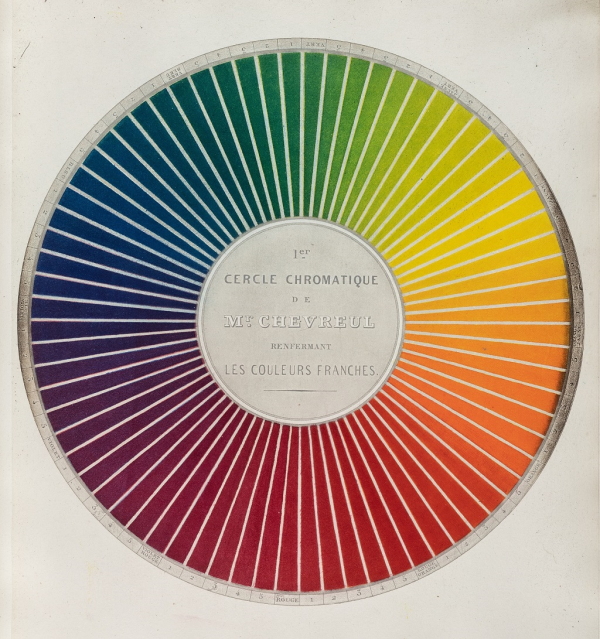 Colour circle by Michel Eugène Chevreul, 1861