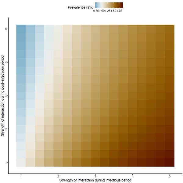 Fig 3a rspb.2021.2358