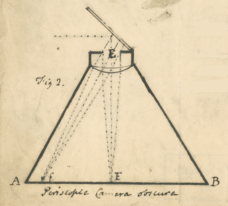 William Hyde Wollaston FRS, Periscopic camera obscura 1812 