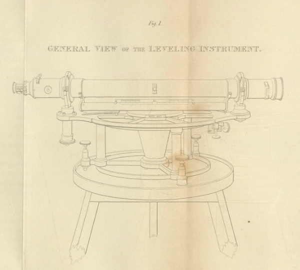 A levelling instrument commissioned by John Augustus Lloyd