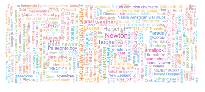 Word cloud from 'Science in the Making'