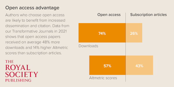 Open Access infographic