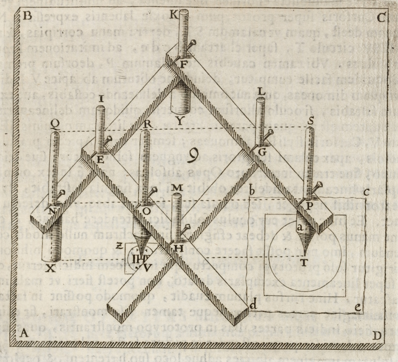 Pantographice, by Christophorus Scheiner, 1631