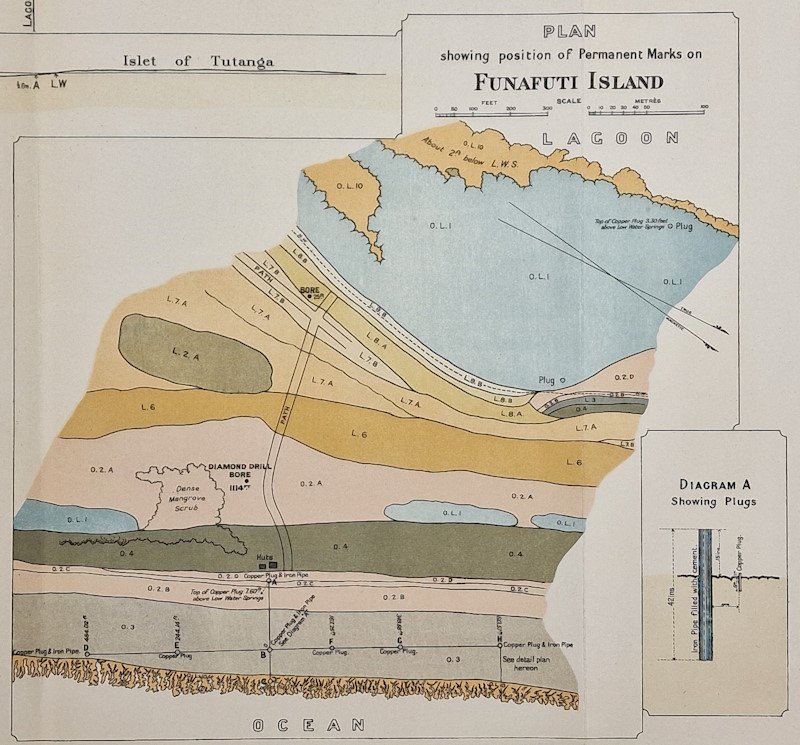 The location of the 1114-foot borehole on Funafuti