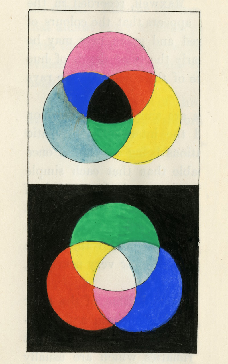 Diagram of subtractive and additive primary colours, by William Benson, 1868