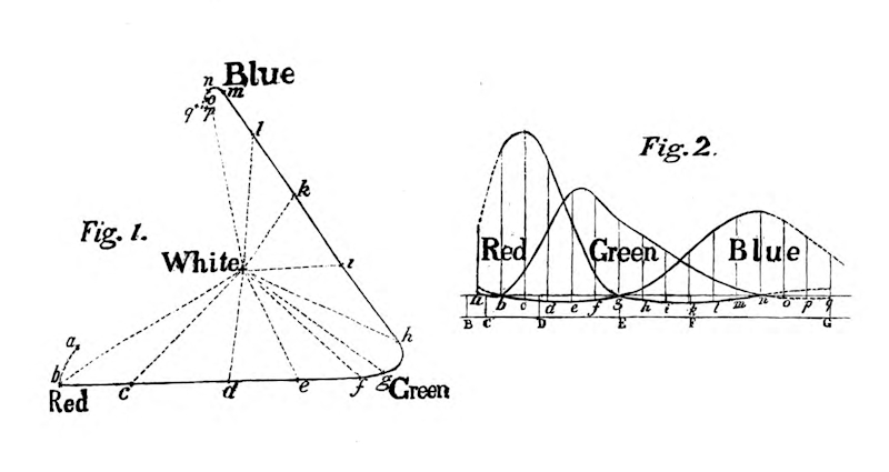 Figures from 'On the Science of Colour' by William Benson, 1869