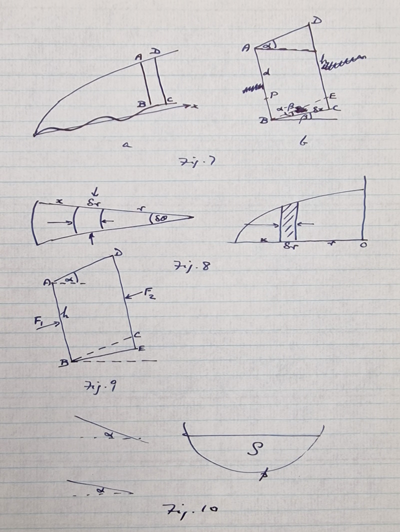 Diagrams by John Nye, 1964, for an unpublished book on glacier flow