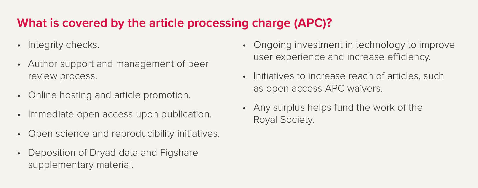Article Processing Charges