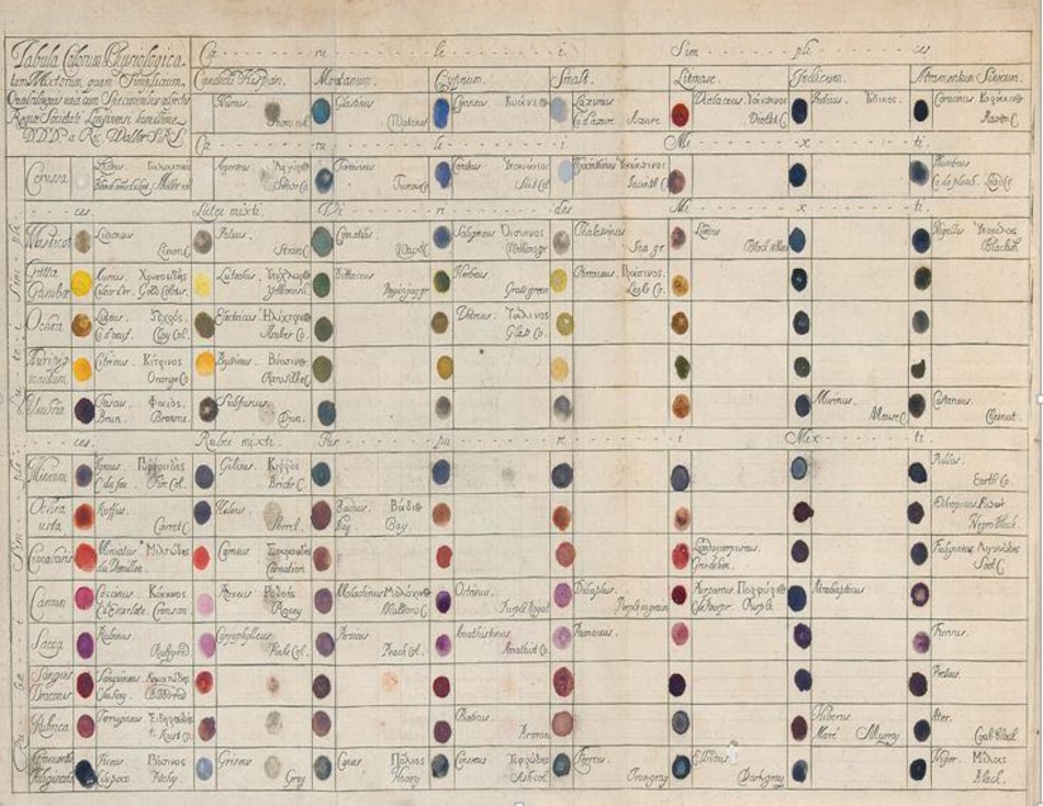 Richard Waller, ‘A Catalogue of Simple and Mixt Colours, with a specimen of Each colour prefix to its proper name’ 1686