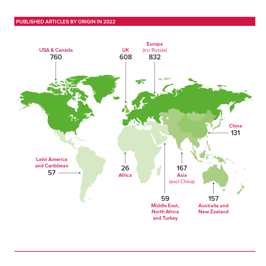 Journals country map