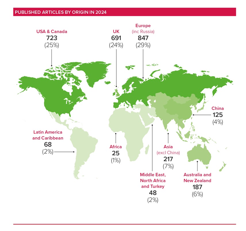 Published articles by origin in 2024