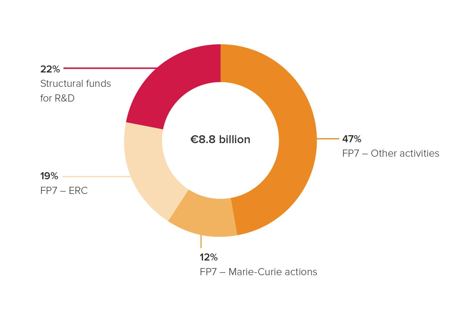 The UK And EU Research Funding | Royal Society