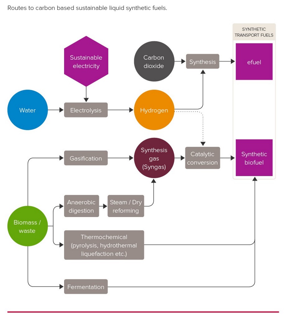 Figure 1, full flow diagram