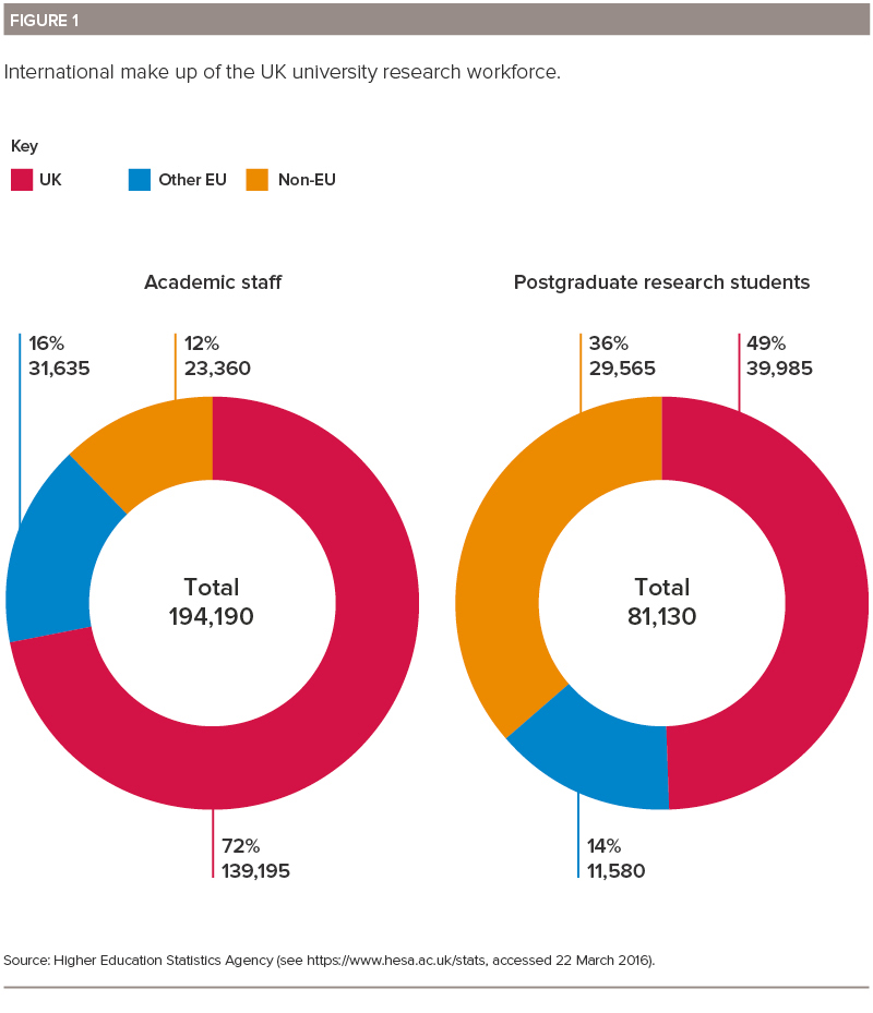 research funding jobs uk