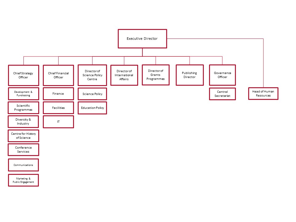 Organisation chart