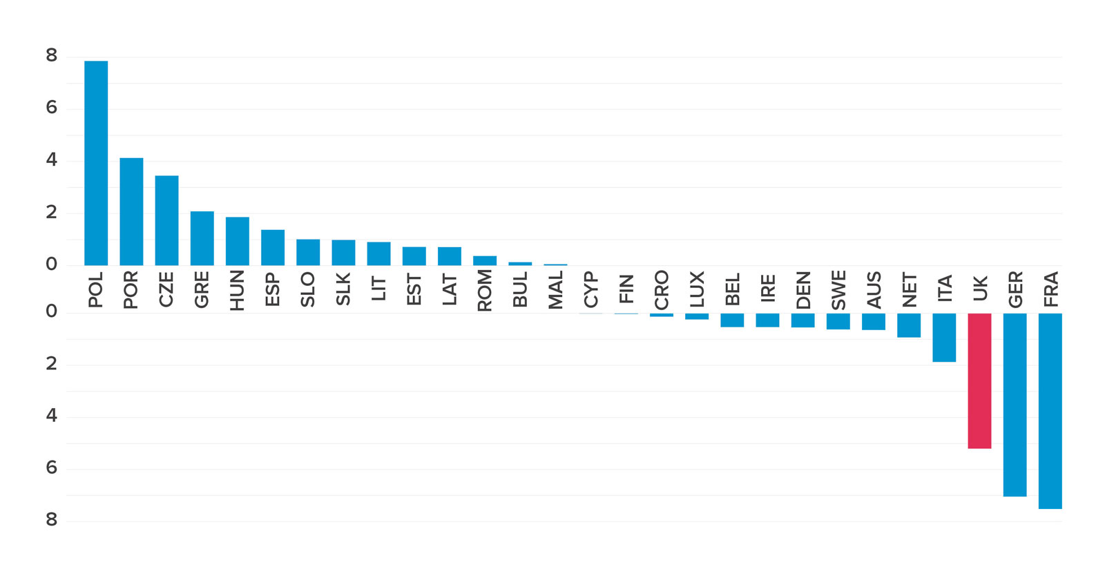 how much research funding does the uk get from the eu and how does